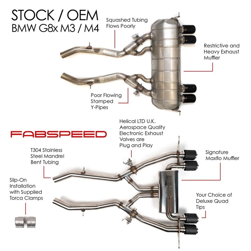 Fabspeed BMW M3/M4 (G80/G82) Valvetronic Exhaust System (21+) (FS.BMW.G8X.VLVP)