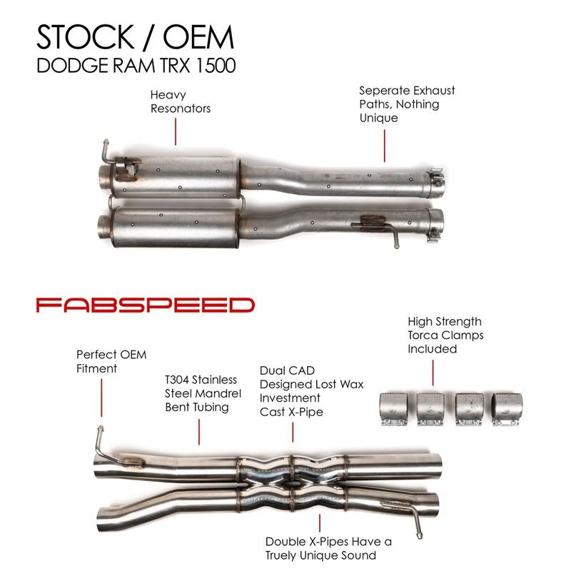 Fabspeed RAM TRX 1500 Double X-Pipe Resonator Bypass (21+) (FS.DODGE.TRX.XP)