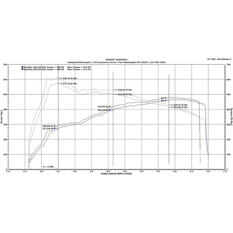 Fabspeed 991.2 Turbo/Turbo S Supersport X-Pipe Exhaust System (17-20) (FS.POR.9912T.SSRXQB)