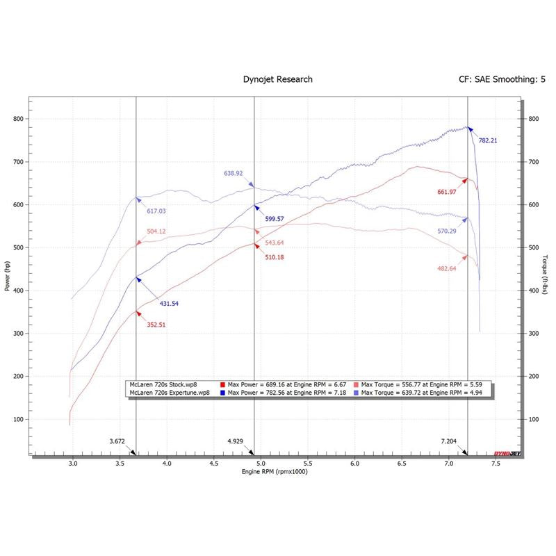 Fabspeed McLaren 720S XperTune Performance Software (FS.MCL.720S.ECU)