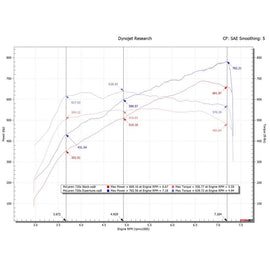 Fabspeed McLaren 720S XperTune Performance Software (FS.MCL.720S.ECU)