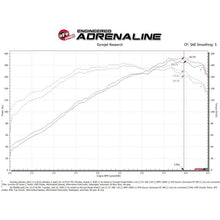 Load image into Gallery viewer, aFe Takeda Momentum Cold Air Intake System w/Pro DRY S Media (56-70028D)