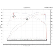 Load image into Gallery viewer, Fabspeed Diablo Supersport X-Pipe Exhaust System (90-01) (FS.LAM.DBO.SSXD)