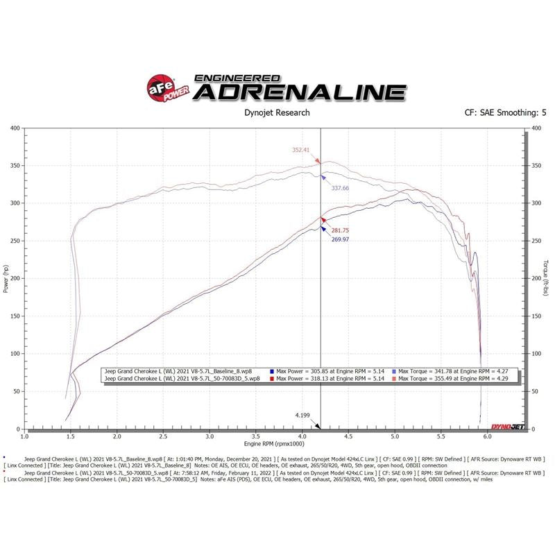 aFe POWER Momentum GT Cold Air Intake System w/ Pro DRY S Filter (50-70093D)