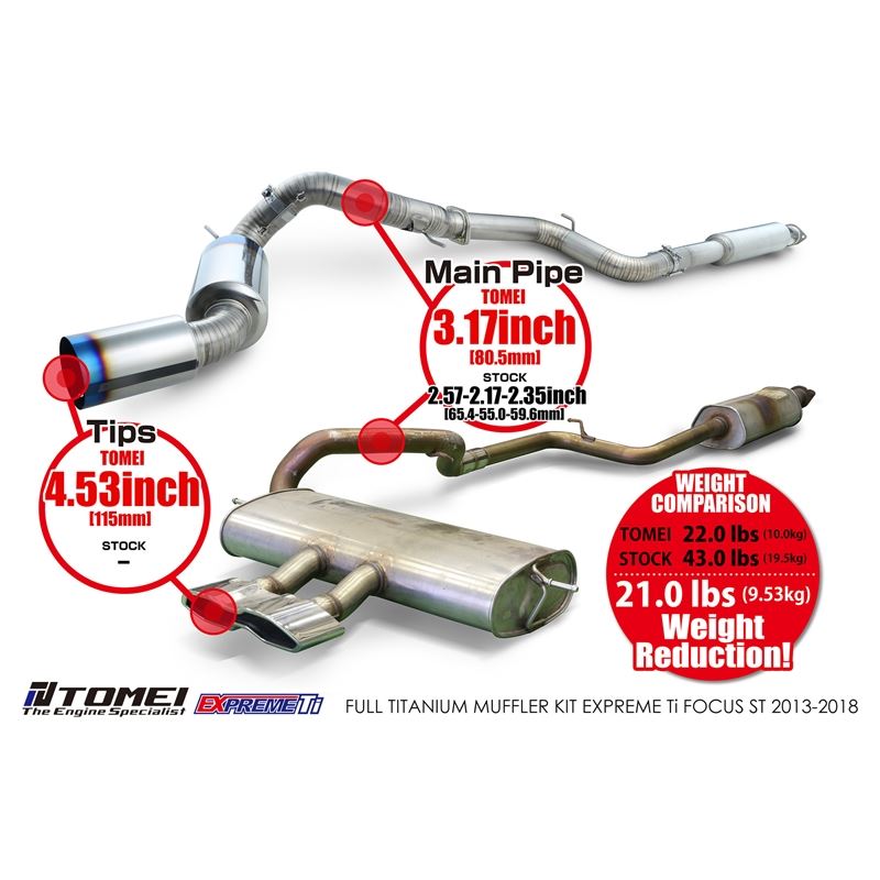 Tomei Expreme Ti Exhaust System for Ford Focus ST (TB6090-FR02A)