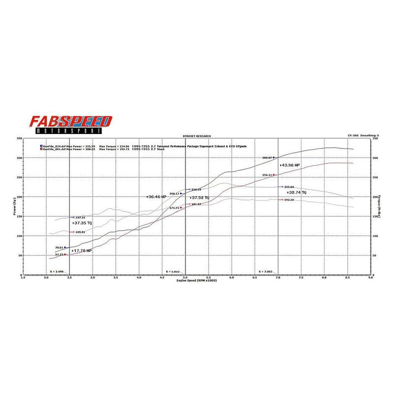 Fabspeed Ferrari F355 Sport Performance Package (94-99) (FS.FER.35552.SPKGEB)