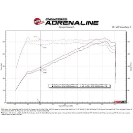 Takeda Momentum Cold Air Intake System w/ Pro 5R Filter for 22-23 Subaru WRX (56-70064R)