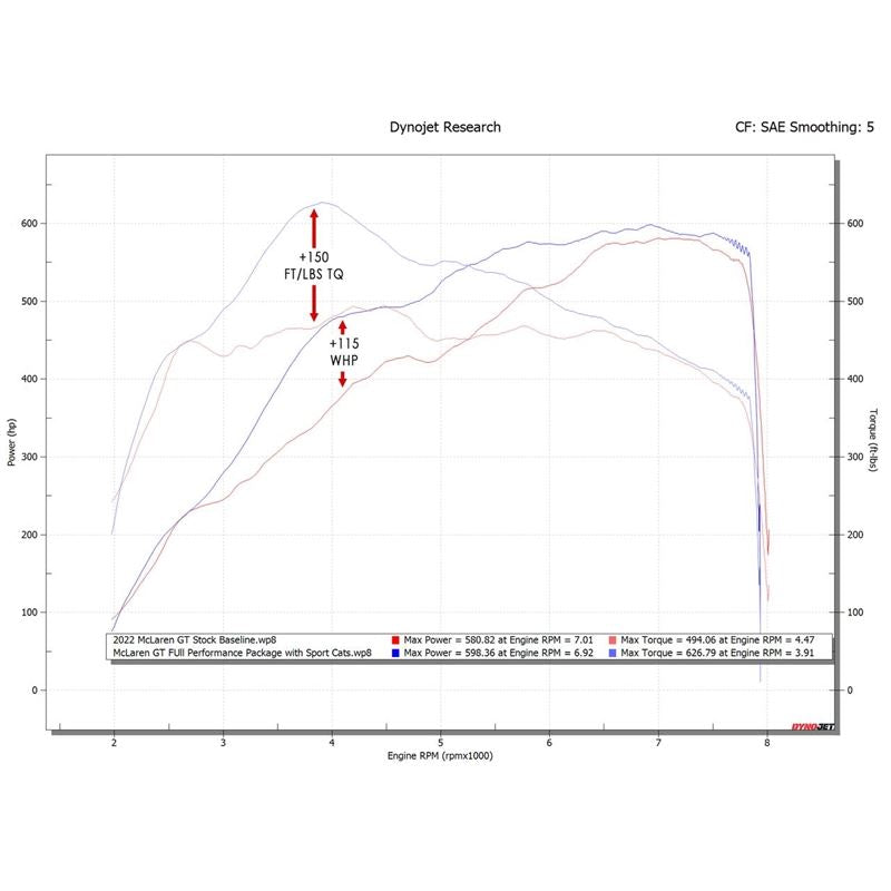 Fabspeed McLaren GT XperTune Performance Software (FS.MCL.GT.ECU)