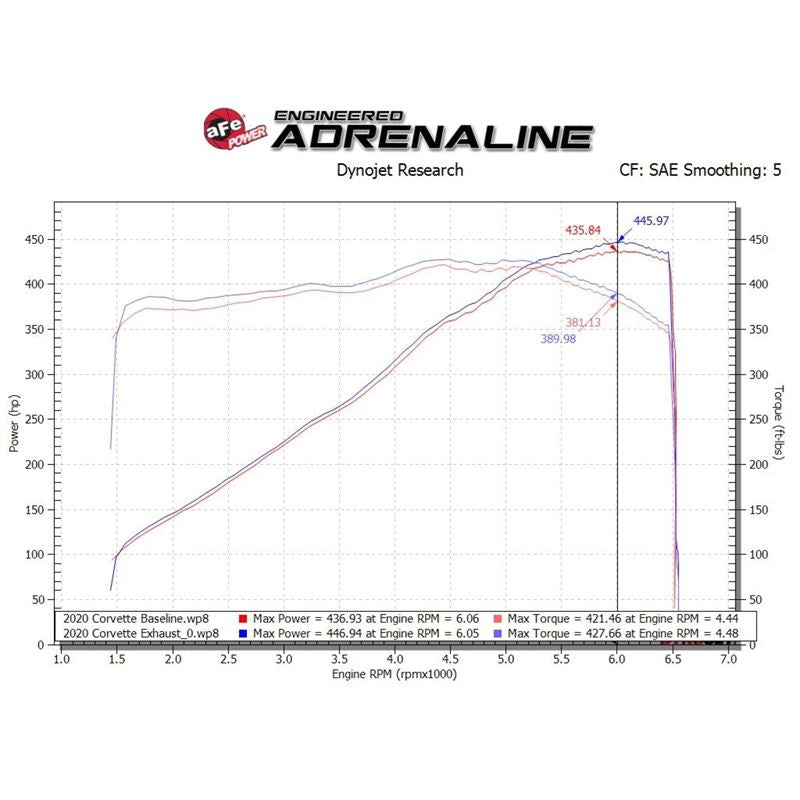 aFe MACH (C8) 2020 V8-6.2L (49-34124-C)