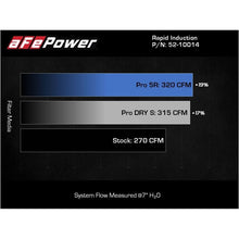 Load image into Gallery viewer, aFe POWER Rapid Induction Cold Air Intake System w/ Pro 5R Filter (52-10014R)