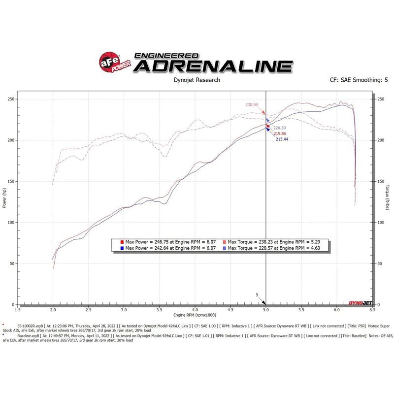 aFe POWER Super Stock Induction System w/ Pro 5R Filter (55-10002R)