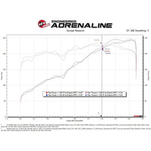 Load image into Gallery viewer, aFe POWER Super Stock Induction System w/ Pro 5R Filter (55-10002R)
