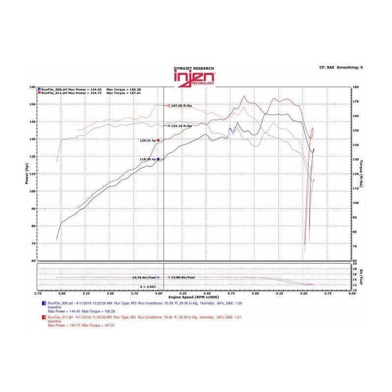 Injen Evolution Roto-Molded Air Intake System W/ SuperNano-Web Dry Air Filter (EVO5007)