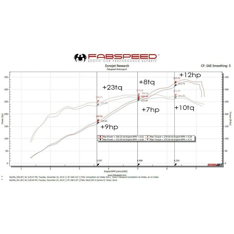 Fabspeed 997.2 Carrera Carbon Fiber Competition Intake System (09-12) (FS.POR.9972.COMPAI)