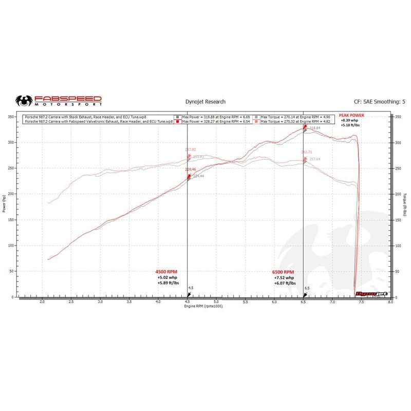 Fabspeed 987.2 Boxster/Cayman/Spyder Valvetronic Exhaus FS.POR.9872.VLVCFVC