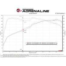 Load image into Gallery viewer, aFe 18-21 Kia Stinger L4 2.0L Takeda Momentum Cold Air Intake System w/ Pro 5R Filter (56-70055R)
