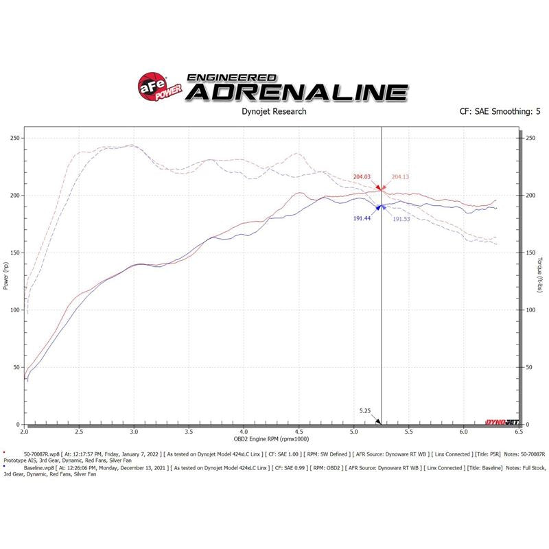 aFe Power Cold Air Intake System for 2019-2022 Audi Q3(50-70087R)