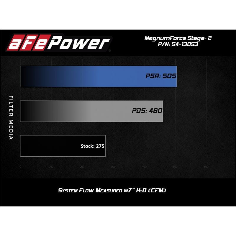 aFe Magnum (54-13053D)
