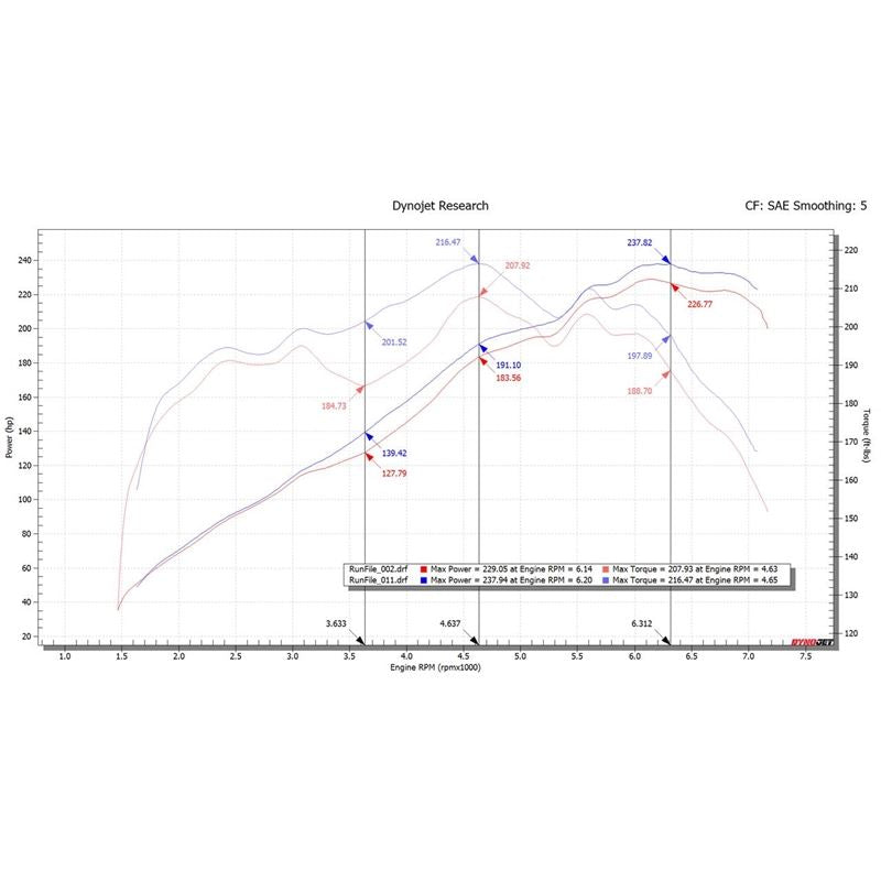 Fabspeed 986 Boxster Maxflo Performance Exhaust System (97-04) (FS.POR.9861.MAXRB)