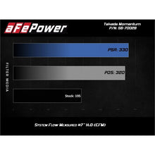 Load image into Gallery viewer, aFe Takeda Momentum Cold Air Intake System w/Pro DRY S Media (56-70028D)