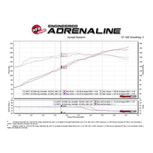 Load image into Gallery viewer, aFe Momentum ST Cold Air Intake System w/ Pro DRY S Media (51-46215)