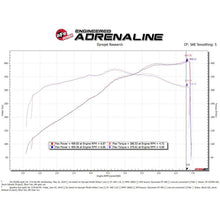 Load image into Gallery viewer, aFe Magnum FORCE Stage-2 Cold Air Intake System w/ Pro DRY S Media (54-13039D)