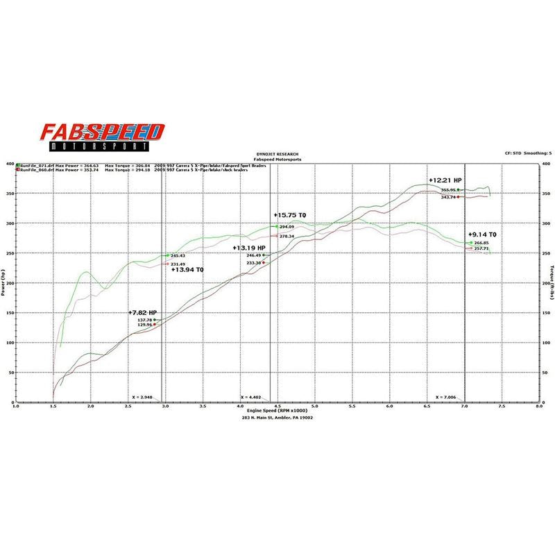 Fabspeed Porsche 997.2 Carrera Sport Headers (09-12) (FS.POR.9972.SHDR)