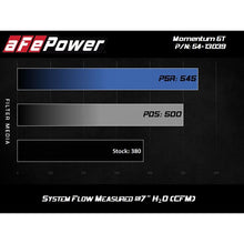 Load image into Gallery viewer, aFe Magnum FORCE Stage-2 Cold Air Intake System w/ Pro 5R Media (54-13039R)