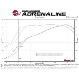 aFe Apollo GT 3 IN to 4 IN 409 Stainless Steel Cat-Back Exhaust System Polished (49-46135-P)