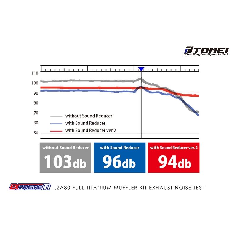 FULL TITANIUM MUFFLER KIT EXPREME Ti JZA80 (TB6090-TY03A)