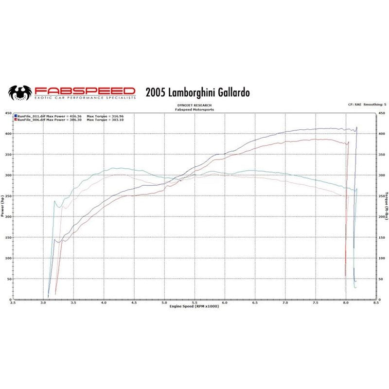 Fabspeed Lamborghini Gallardo XperTune Performance Software (FS.LAM.GDO.ECU)