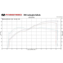 Load image into Gallery viewer, Fabspeed Lamborghini Gallardo XperTune Performance Software (FS.LAM.GDO.ECU)