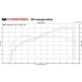 Fabspeed Lamborghini Gallardo XperTune Performance Software (FS.LAM.GDO.ECU)