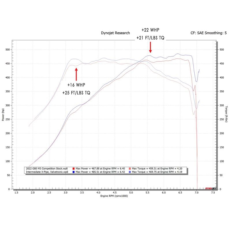 Fabspeed M3/M4 (G80/G82) Supersport X-Pipe Valvetronic Exhaust System (21+) (FS.BMW.G8X.VLVMPCF)