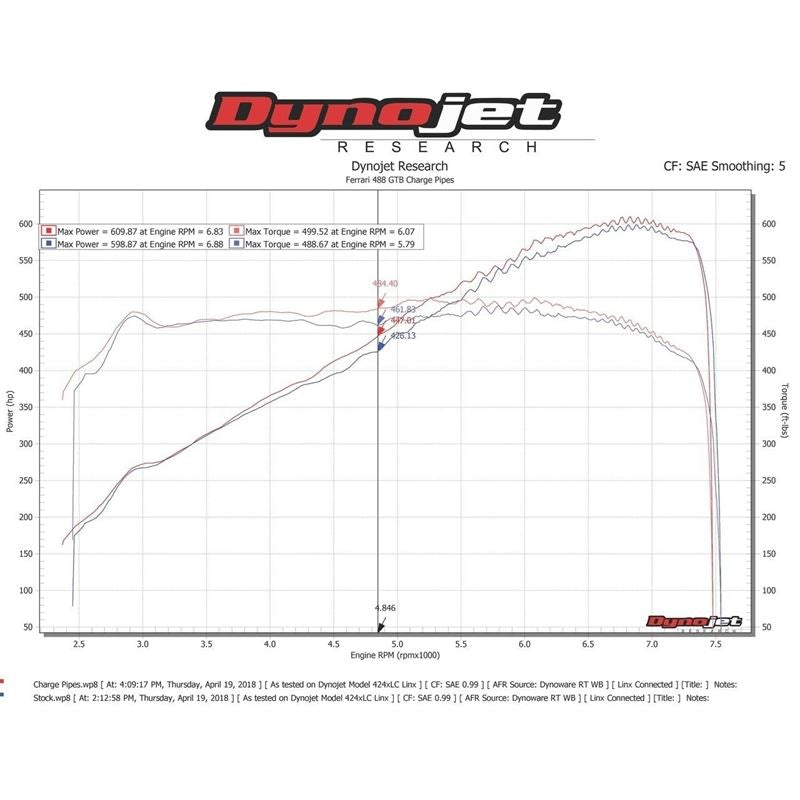 Fabspeed Ferrari 488 Pista Style Intake Charge Pipes (FS.FER.488S.CP)