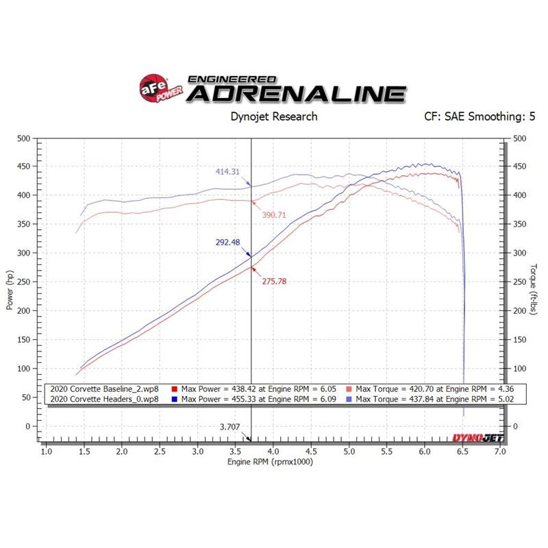 aFe Twisted Steel 1-7/8 IN to 2-3/4 IN 304 Stainless Headers w/Raw Finish(C8)2020 V8-6.2L(48-34148)