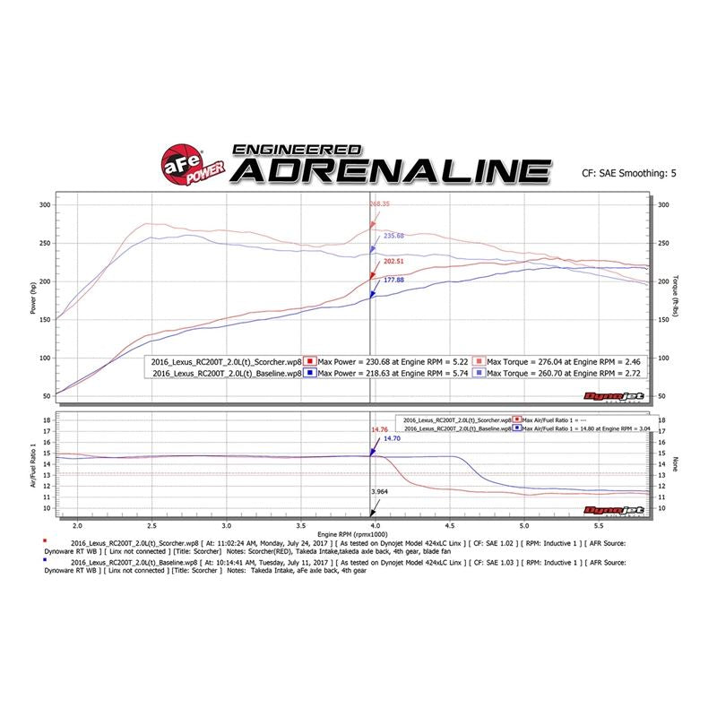 aFe SCORCHER GT Power Module (77-46001)