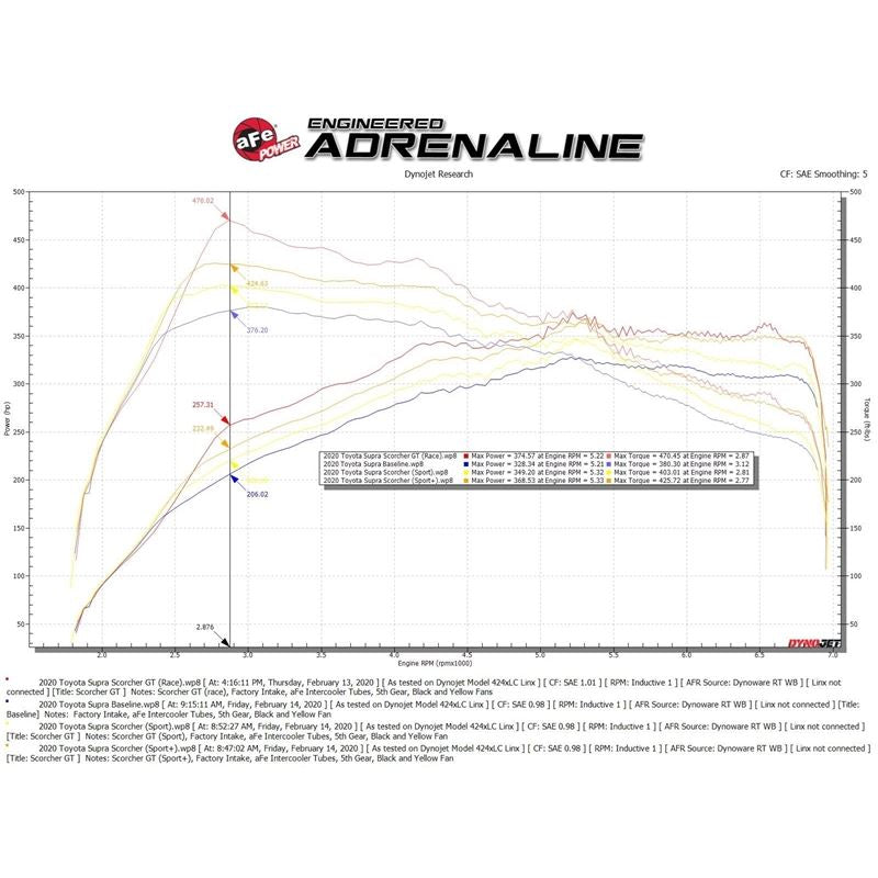 aFe SCORCHER BLUE Bluetooth Capable Power Module Toyota Supra (A90) 2020 L6-3.0L (t) (77-86004)