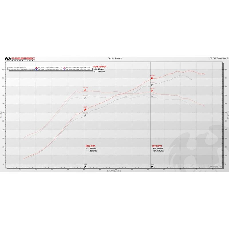 Fabspeed McLaren 650S XperTune Performance Software (FS.MCL.650S.ECU)