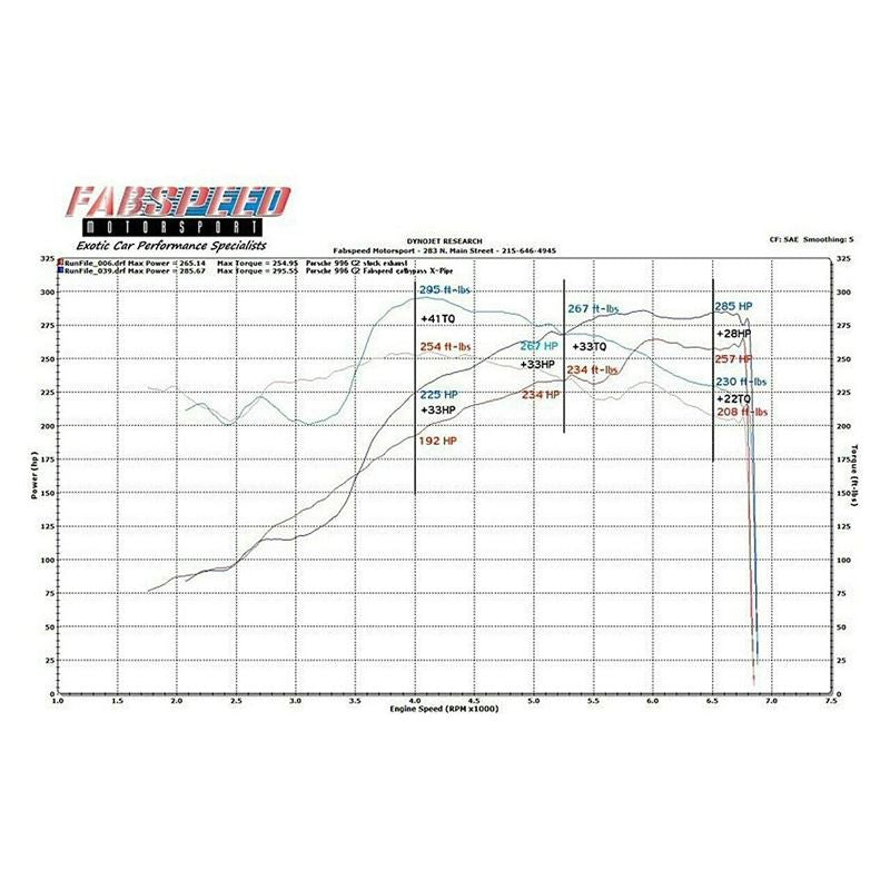 Fabspeed Porsche 996 Carrera link comp. X-Pipe (99-04) (FS.POR.996.CBX)