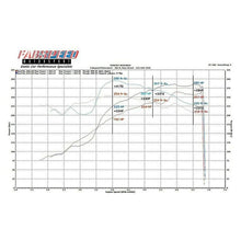 Load image into Gallery viewer, Fabspeed Porsche 996 Carrera link comp. X-Pipe (99-04) (FS.POR.996.CBX)