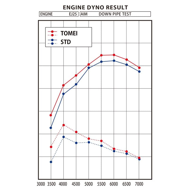 STRAIGHT DOWN PIPE KIT EXPREME EJ SINGLE SCROLL GR/GV/GE/GH/VA Ver 2 w/ TITAN BANDAGE (TB6060-SB02B)