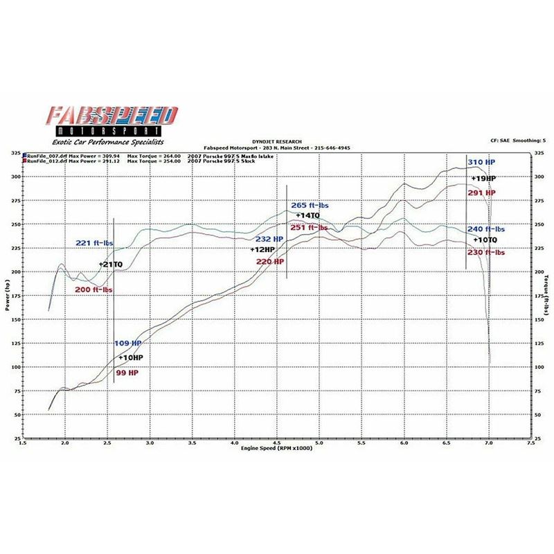 Fabspeed 997 Carrera Carbon Fiber Competition Air Intake System (05-08) (FS.POR.997.COMPAI)