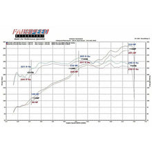 Load image into Gallery viewer, Fabspeed 997 Carrera Carbon Fiber Competition Air Intake System (05-08) (FS.POR.997.COMPAI)