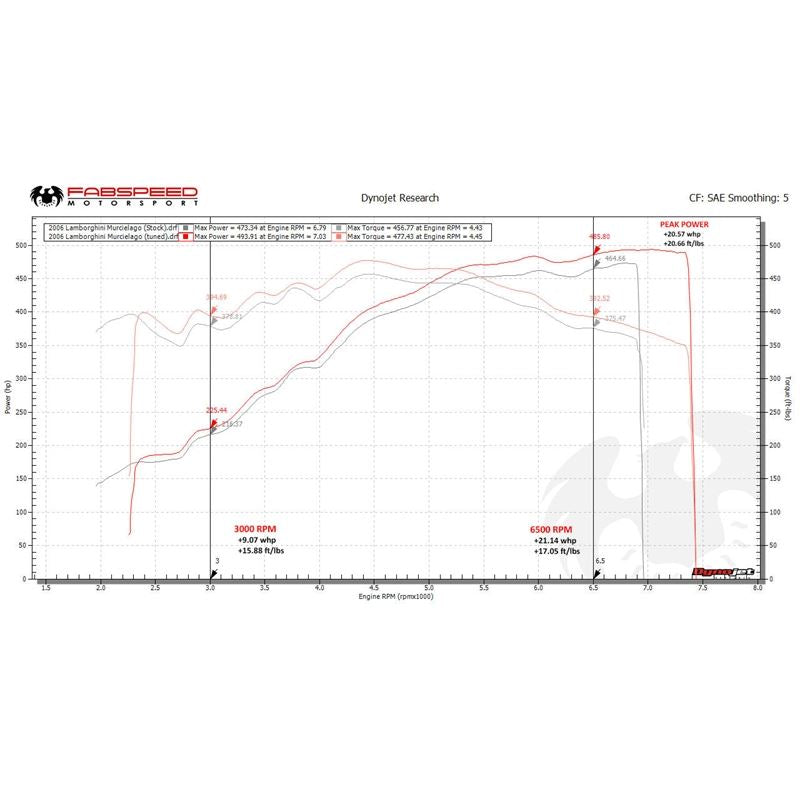 Fabspeed Murcielago XperTune Performance Software (FS.LAM.MUR640.ECU)