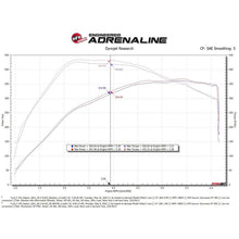 Load image into Gallery viewer, aFe POWER Momentum XP Cold Air Intake System w/ Pro 5R Filter Blue (50-30072RL)