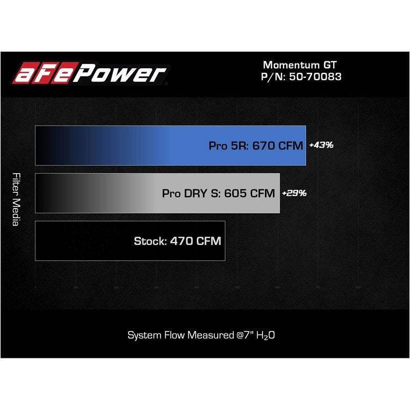 aFe Power Cold Air Intake System for 2021-2023 BMW M3(50-70083R)