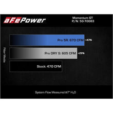 Load image into Gallery viewer, aFe Power Cold Air Intake System for 2021-2023 BMW M3(50-70083R)