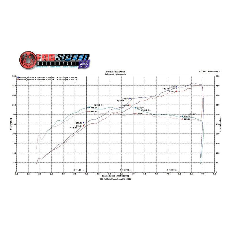 Fabspeed Ferrari 458 Italia Sport Headers (10-15) (FS.FER.458.SHDR)