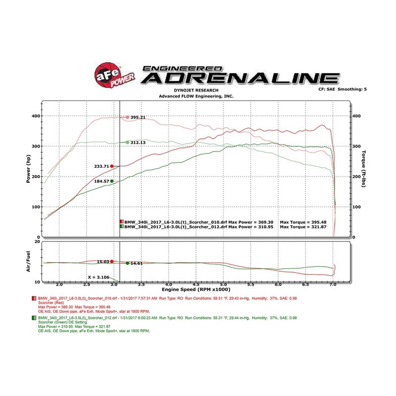 aFe SCORCHER GT Power Module (77-46318)